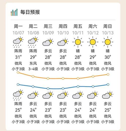 汕头天气预报，汕头天气预报15天准确率
