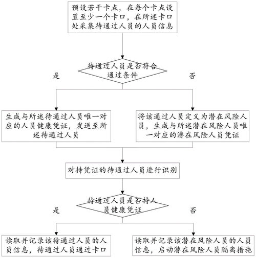 安徽疫情卡点-安徽疫情检查点-第5张图片 安徽疫情卡点-安徽疫情检查点-第5张图片