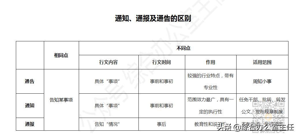 单位疫情防控通知公文范文,单位疫情管理通知-第4张图片 单位疫情防控通知公文范文,单位疫情管理通知-第4张图片