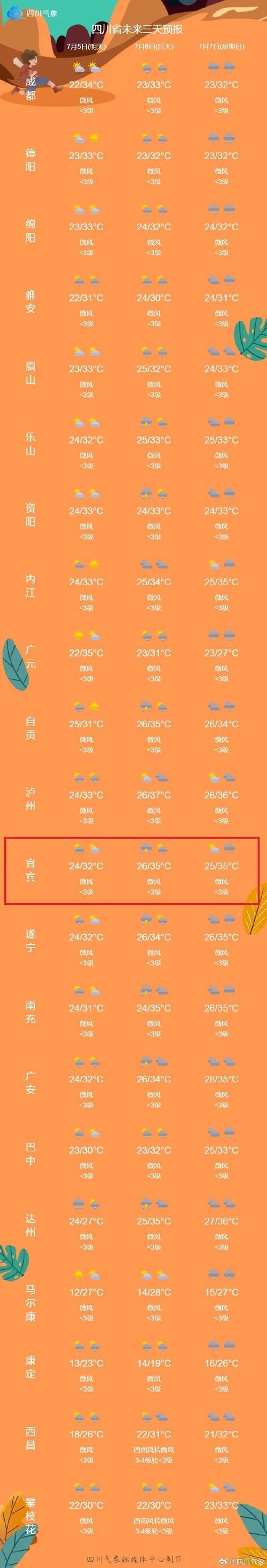 宜宾天气/宜宾天气预报15天30天准确-第3张图片 宜宾天气/宜宾天气预报15天30天准确-第3张图片