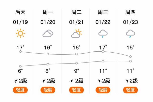 宜宾天气/宜宾天气预报15天30天准确-第4张图片 宜宾天气/宜宾天气预报15天30天准确-第4张图片