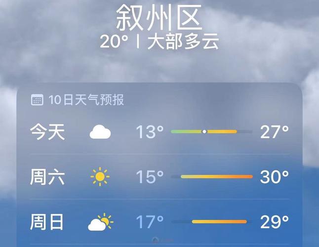 宜宾天气/宜宾天气预报15天30天准确-第5张图片 宜宾天气/宜宾天气预报15天30天准确-第5张图片