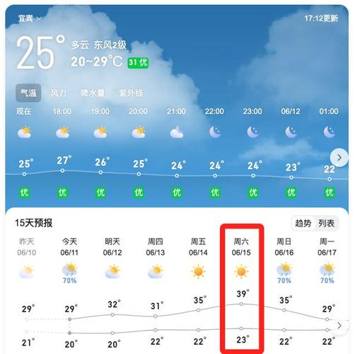 宜宾天气/宜宾天气预报15天30天准确-第6张图片 宜宾天气/宜宾天气预报15天30天准确-第6张图片