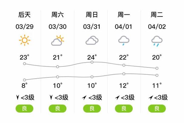 【汶川天气预报/汶川天气预报今明三天】-第2张图片 【汶川天气预报/汶川天气预报今明三天】-第2张图片
