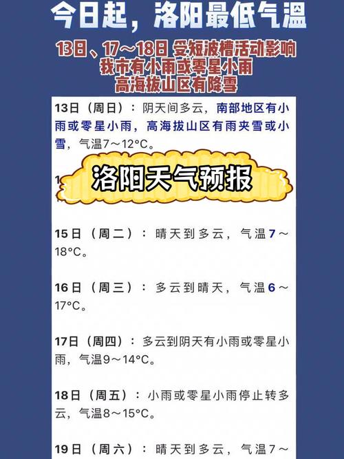 洛阳市天气/洛阳市天气预报7天查询结果-第8张图片 洛阳市天气/洛阳市天气预报7天查询结果-第8张图片
