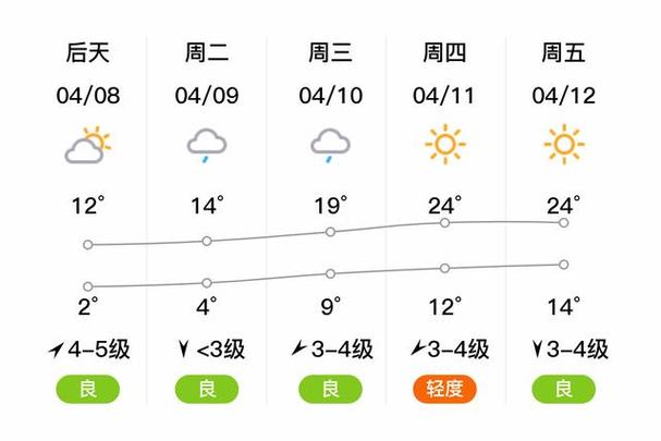鞍山天气预报一周,鞍山,天气预报-第7张图片 鞍山天气预报一周,鞍山,天气预报-第7张图片