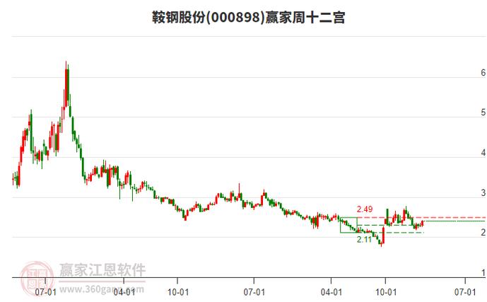 关于“鞍钢疫情放假”你可能想知道-第10张图片 关于“鞍钢疫情放假”你可能想知道-第10张图片