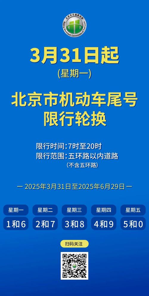 关于“北京交通限行”你可能想知道-第5张图片