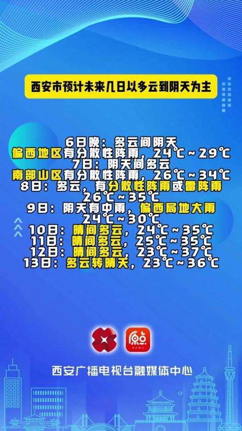 陕西天气预报一周/陕西天气预报15天查询最新消息-第4张图片 陕西天气预报一周/陕西天气预报15天查询最新消息-第4张图片