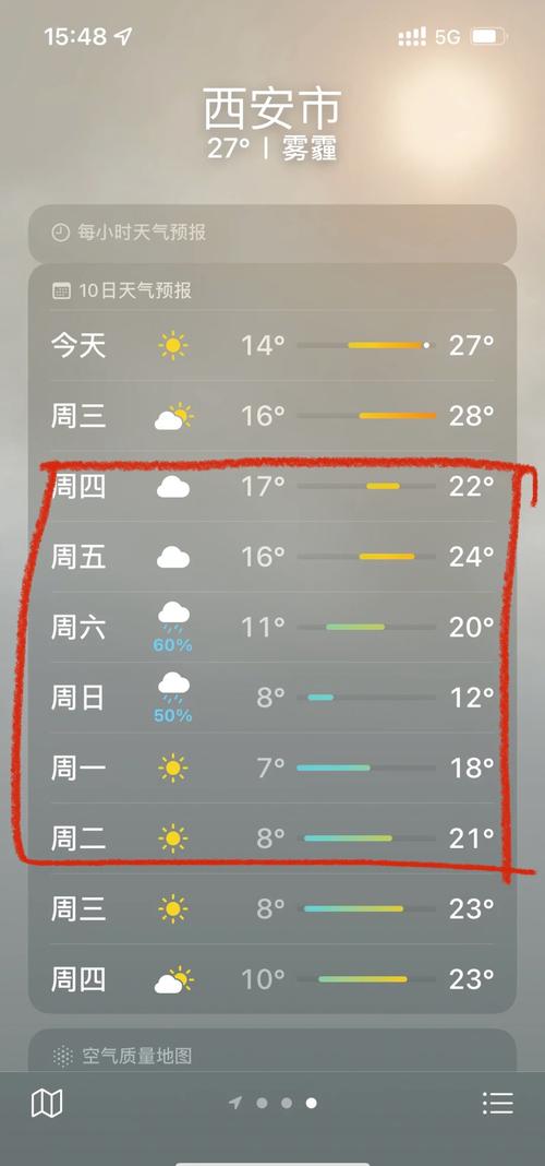 陕西天气预报一周/陕西天气预报15天查询最新消息-第6张图片 陕西天气预报一周/陕西天气预报15天查询最新消息-第6张图片