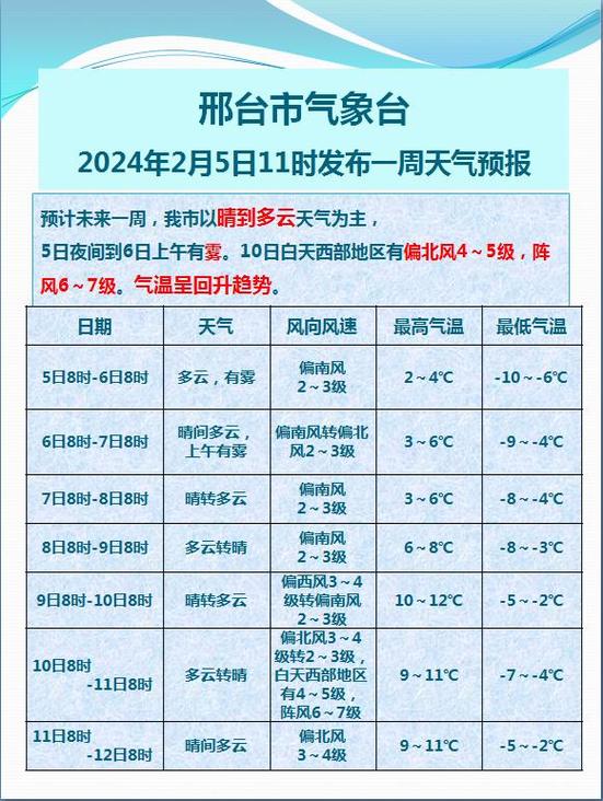 陕西天气预报一周/陕西天气预报15天查询最新消息-第7张图片 陕西天气预报一周/陕西天气预报15天查询最新消息-第7张图片