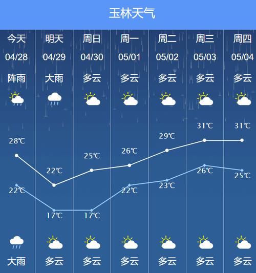 广西玉林天气/今天广西玉林天气-第2张图片 广西玉林天气/今天广西玉林天气-第2张图片