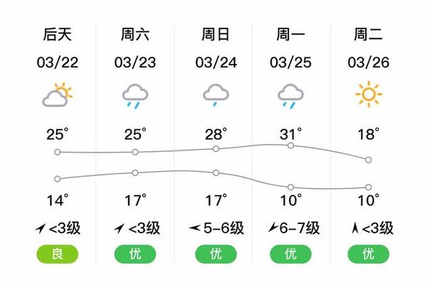 关于“富阳天气”你可能想知道-第10张图片