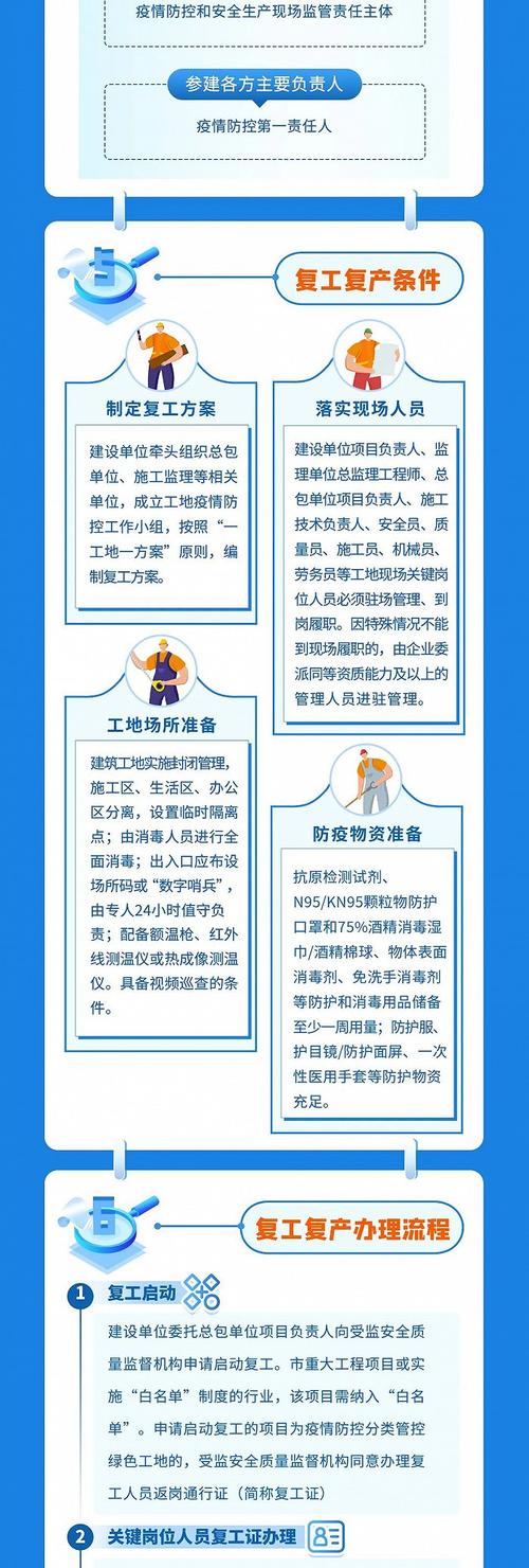 安徽复工出现疫情,安徽复工复产时间安排-第6张图片 安徽复工出现疫情,安徽复工复产时间安排-第6张图片
