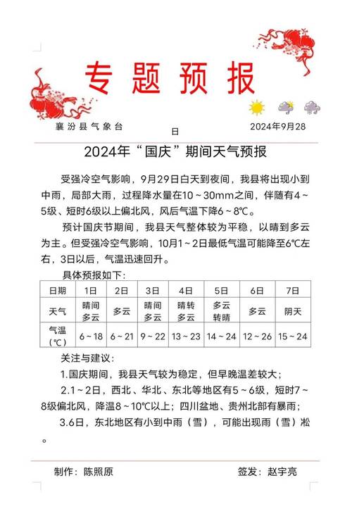 怀仁天气预报/怀仁天气预报最新今天-第2张图片 怀仁天气预报/怀仁天气预报最新今天-第2张图片