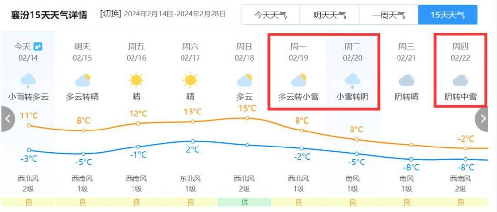怀仁天气预报/怀仁天气预报最新今天-第4张图片 怀仁天气预报/怀仁天气预报最新今天-第4张图片