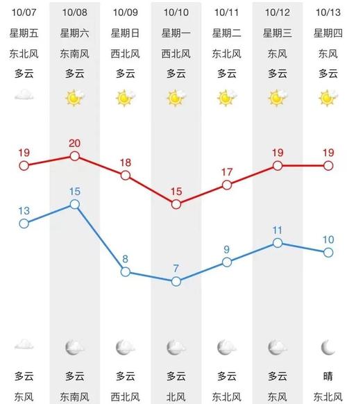 关于“南京江宁天气”你可能想知道-第4张图片 关于“南京江宁天气”你可能想知道-第4张图片