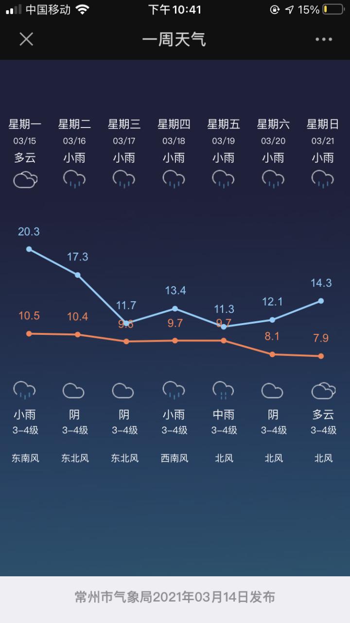 【常州一周天气/常州一周天气情况】