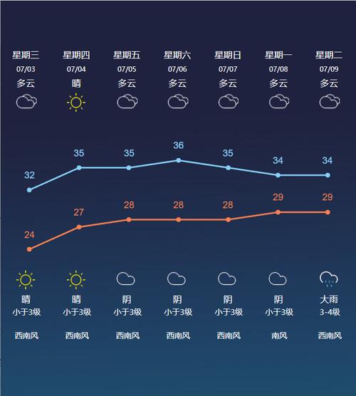 【常州一周天气/常州一周天气情况】-第2张图片 【常州一周天气/常州一周天气情况】-第2张图片