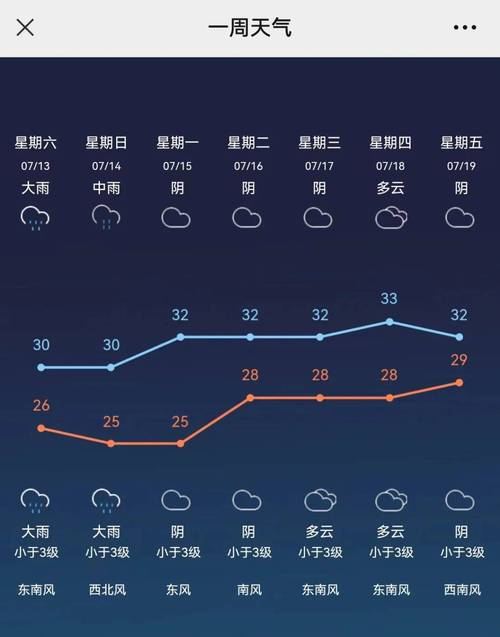 【常州一周天气/常州一周天气情况】-第4张图片 【常州一周天气/常州一周天气情况】-第4张图片