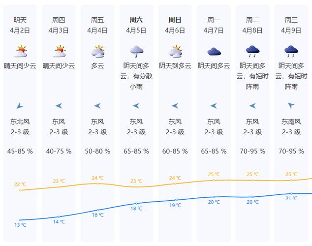 【深圳天气预报查询/2025年4月深圳天气预报查询】