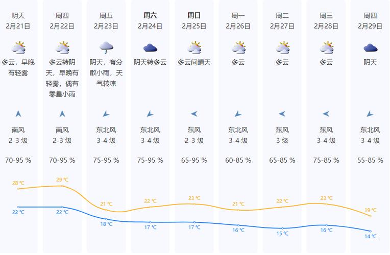【深圳天气预报查询/2025年4月深圳天气预报查询】-第2张图片 【深圳天气预报查询/2025年4月深圳天气预报查询】-第2张图片