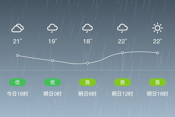 【孝感天气预报一周/孝感天气预报一周7天准确】-第7张图片 【孝感天气预报一周/孝感天气预报一周7天准确】-第7张图片