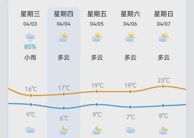 吕梁天气预报，吕梁天气预报15天当地天气查询表