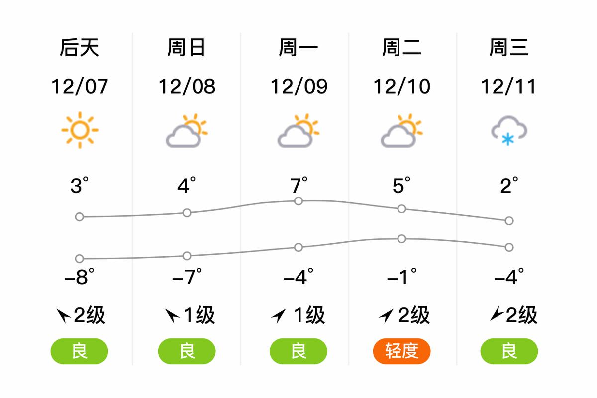 吕梁天气预报,吕梁天气预报15天当地天气查询表-第2张图片 吕梁天气预报,吕梁天气预报15天当地天气查询表-第2张图片