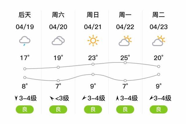 吕梁天气预报,吕梁天气预报15天当地天气查询表-第7张图片 吕梁天气预报,吕梁天气预报15天当地天气查询表-第7张图片