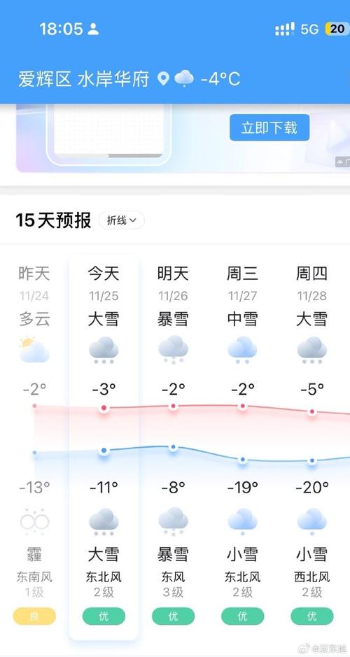 黑河今日天气预报，黑河今日天气预报详情