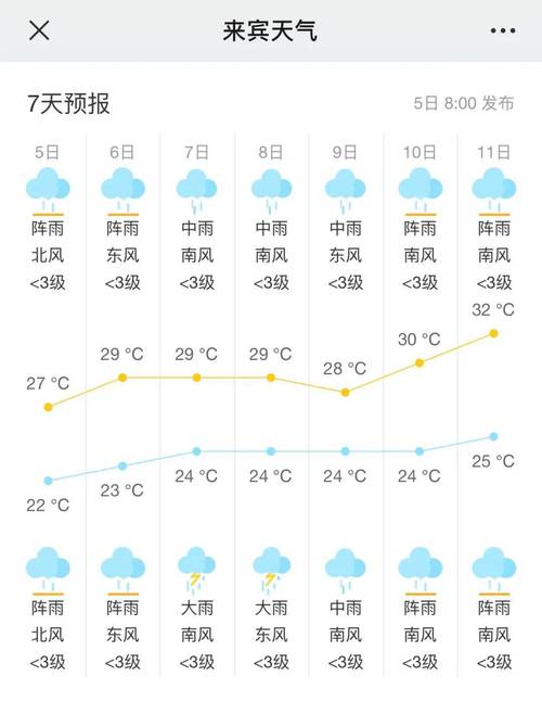 来宾天气-来宾天气预报最新消息-第5张图片 来宾天气-来宾天气预报最新消息-第5张图片