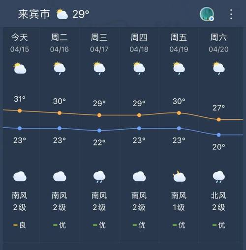来宾天气-来宾天气预报最新消息-第4张图片 来宾天气-来宾天气预报最新消息-第4张图片