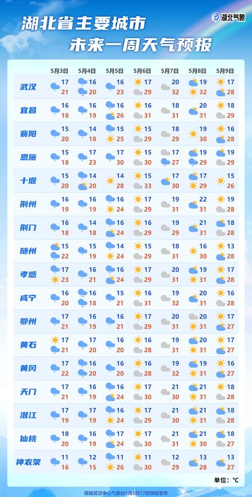 【全国天气预报/全国天气预报一览表】-第5张图片 【全国天气预报/全国天气预报一览表】-第5张图片