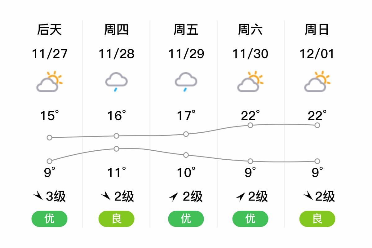 蒙自天气预报/蒙自天气预报7天查询