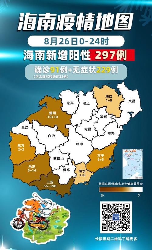 海南疫情-海南疫情时间线-第5张图片