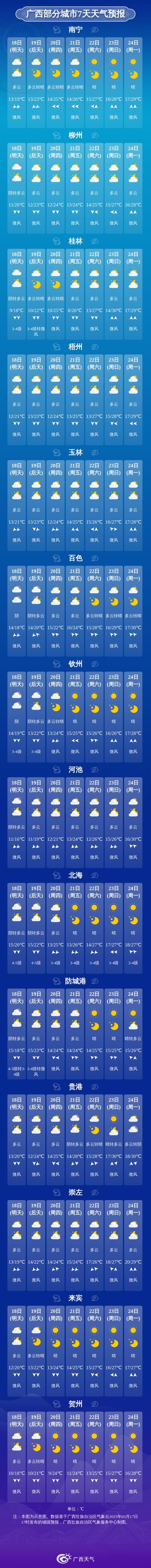 关于“广西南宁天气”你可能想知道-第5张图片 关于“广西南宁天气”你可能想知道-第5张图片