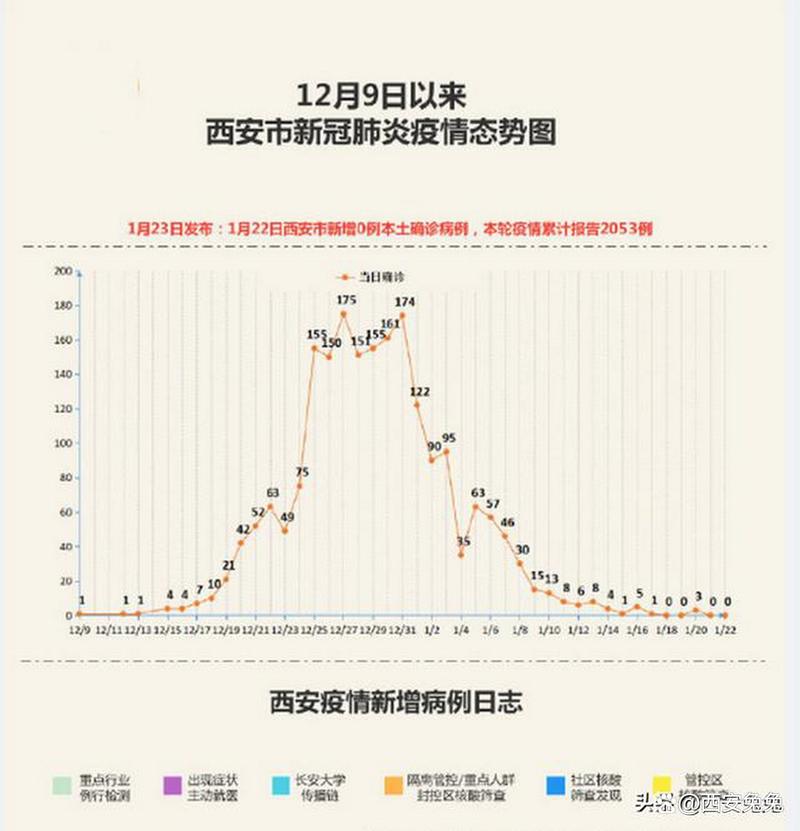 2021年控制疫情，2021年控制疫情的人叫什么-第2张图片