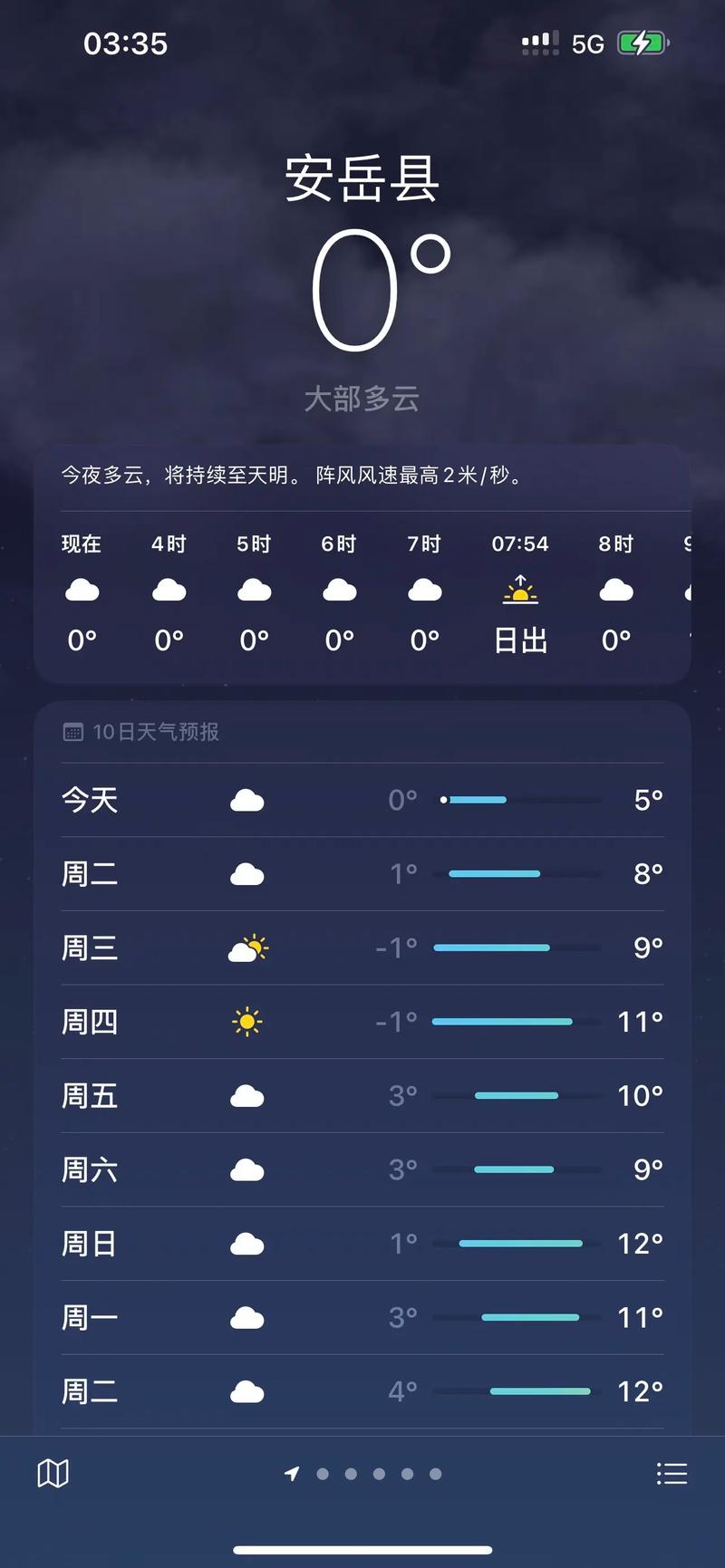 安岳天气-资阳安岳天气-第4张图片 安岳天气-资阳安岳天气-第4张图片