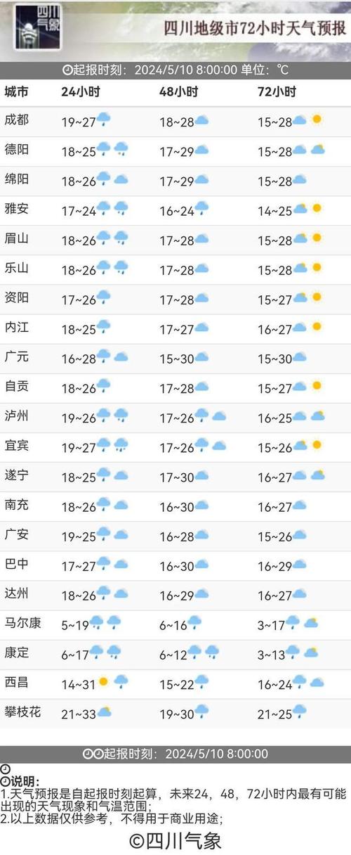 安岳天气-资阳安岳天气-第5张图片 安岳天气-资阳安岳天气-第5张图片