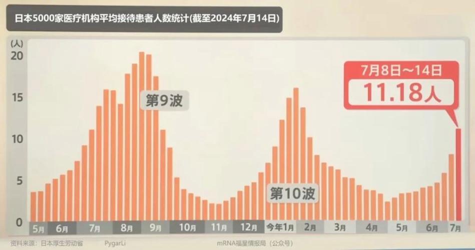 日本疫情最新消息,2025年爆发大瘟疫吗-第7张图片 日本疫情最新消息,2025年爆发大瘟疫吗-第7张图片