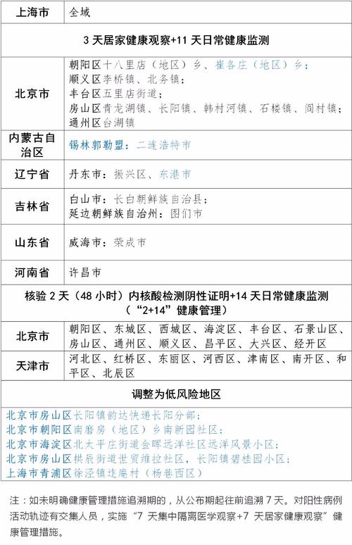 安徽疫情降级-安徽疫情变化-第1张图片 安徽疫情降级-安徽疫情变化-第1张图片