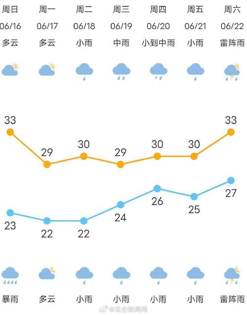宁波天气预报查询-3月15日宁波天气预报查询-第2张图片 宁波天气预报查询-3月15日宁波天气预报查询-第2张图片