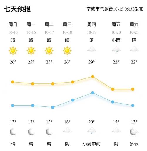宁波天气预报查询-3月15日宁波天气预报查询-第3张图片 宁波天气预报查询-3月15日宁波天气预报查询-第3张图片