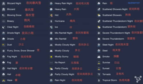 天气预告/天气预告风的图案-第6张图片