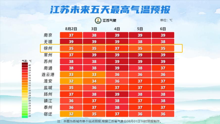 徐州天气,徐州天气30 天-第6张图片 徐州天气,徐州天气30 天-第6张图片