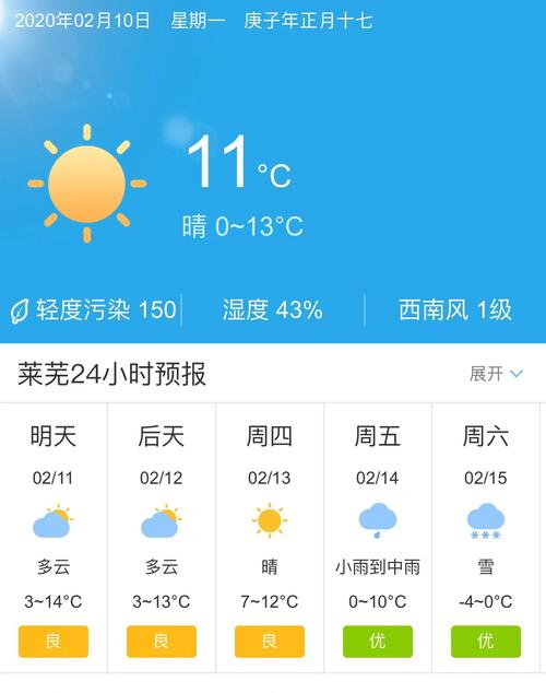博山天气预报-张店天气预报-第5张图片 博山天气预报-张店天气预报-第5张图片