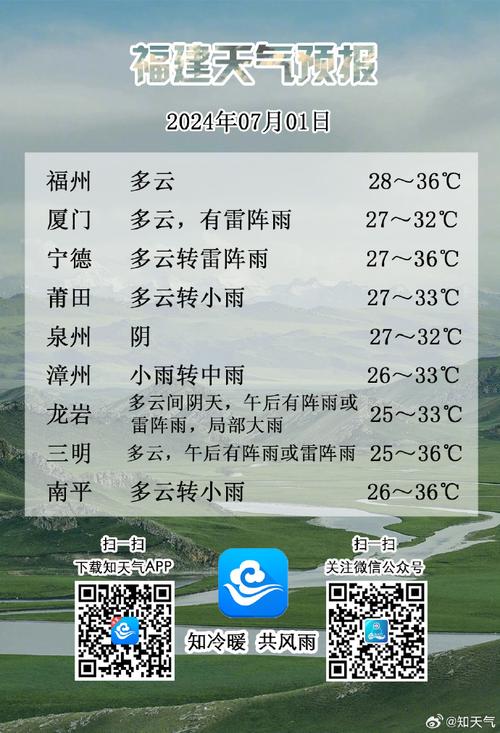福州天气预报查询-福州天气预报查询一周7天-第2张图片 福州天气预报查询-福州天气预报查询一周7天-第2张图片