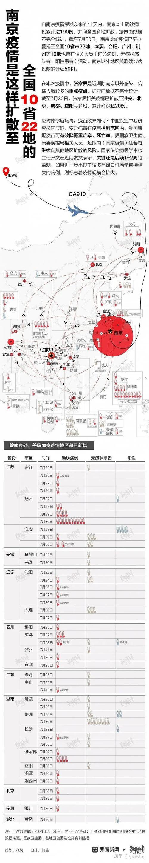 【安徽黄冈疫情/黄冈役情 最新消息】-第8张图片 【安徽黄冈疫情/黄冈役情 最新消息】-第8张图片