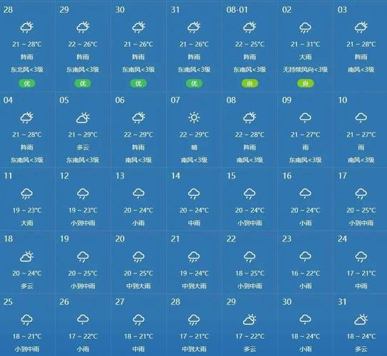 【贵阳天气预报查询/贵阳未来一周天气查询】-第2张图片